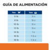 Hill’s Prescription Diet c/d Urinary Care para Gato – Cuidado Urinario, Cuidado Múltiple - Imagen 6
