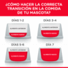 Hill’s Science Diet Adulto 7+ para Gato – Pollo - Imagen 6
